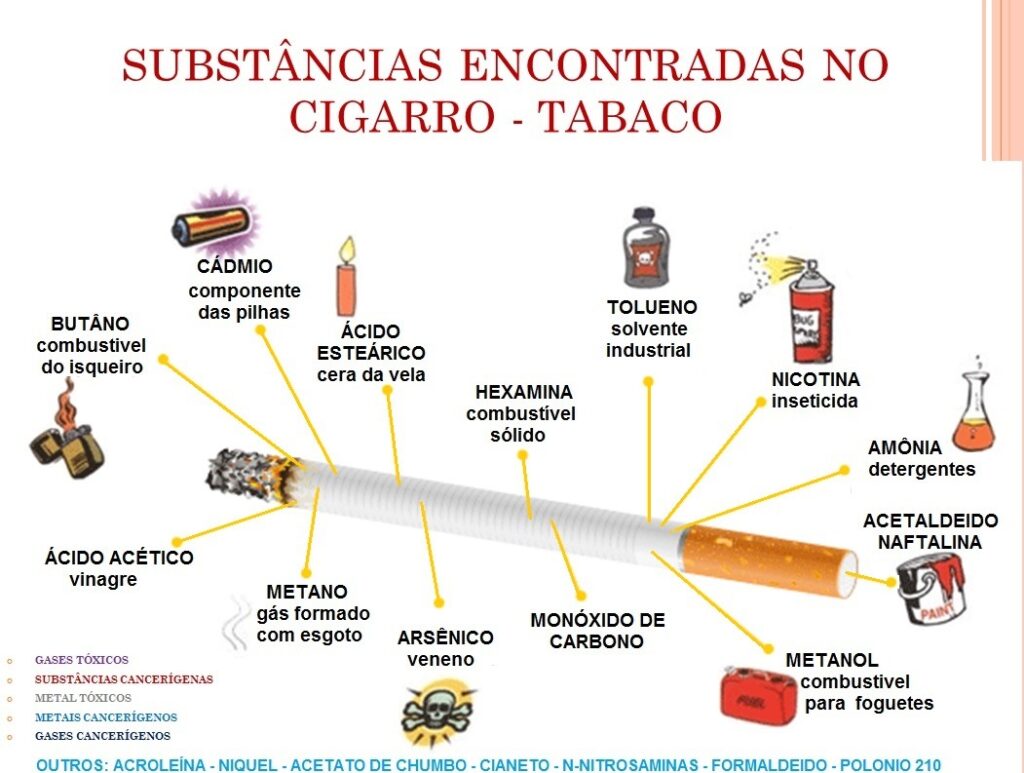 Tabagismo