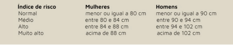 Tabela obesidade